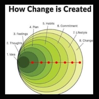 Achieve Goals